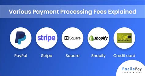 lowest online payment processing fees.